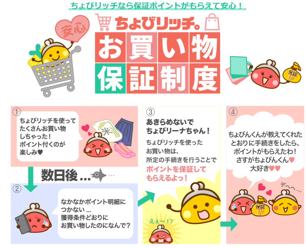 ポイントサイトのちょびリッチとは！？特徴、利用方法を解説！｜ぽい得サーチ